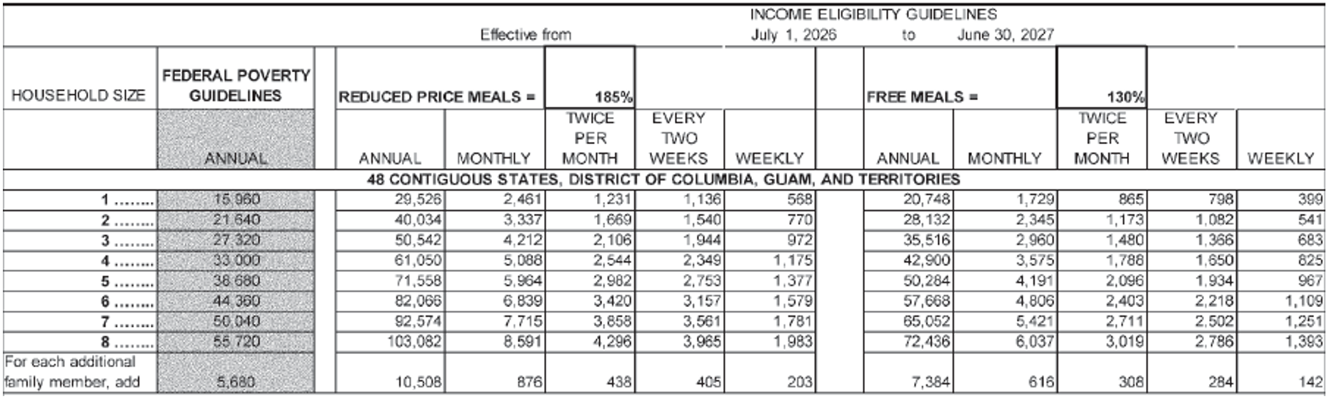 CACFP Income Eligibility Guidelines (Effective July 1, 2026 to June 30, 2027)